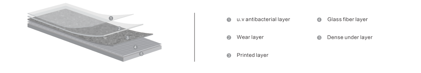 Structure Layer Diagram